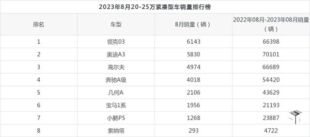 史上最强营销策略！“沃尔沃”SUV，从13.86万降至9.86万，要啥比亚迪？
