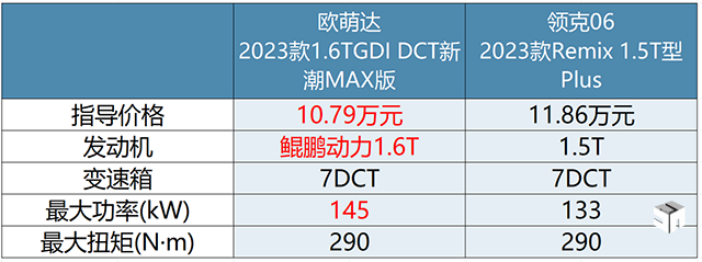 史上最强营销策略！“沃尔沃”SUV，从13.86万降至9.86万，要啥比亚迪？